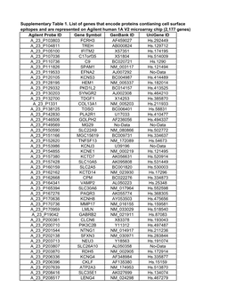 Supplementary Table 1