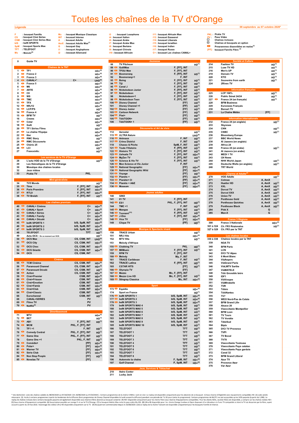 Toutes Les Chaînes De La TV D'orange Légende 08 Septembre Au 07 Octobre 2020*