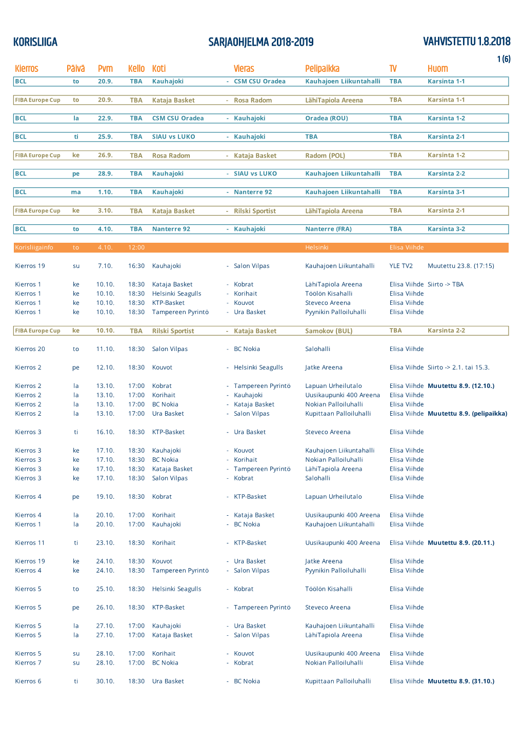 KORISLIIGA SARJAOHJELMA 2018-2019 VAHVISTETTU 1.8.2018 1 (6) Kierros Päivä Pvm Kello Koti Vieras Pelipaikka TV Huom BCL to 20.9