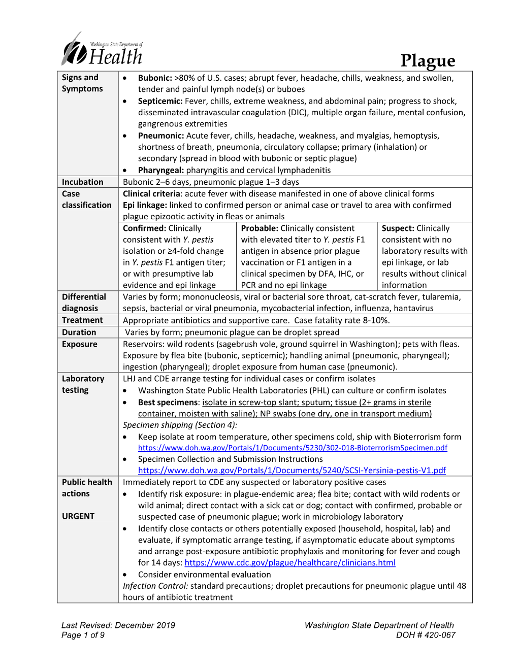 Plague Reporting and Investigation Guideline