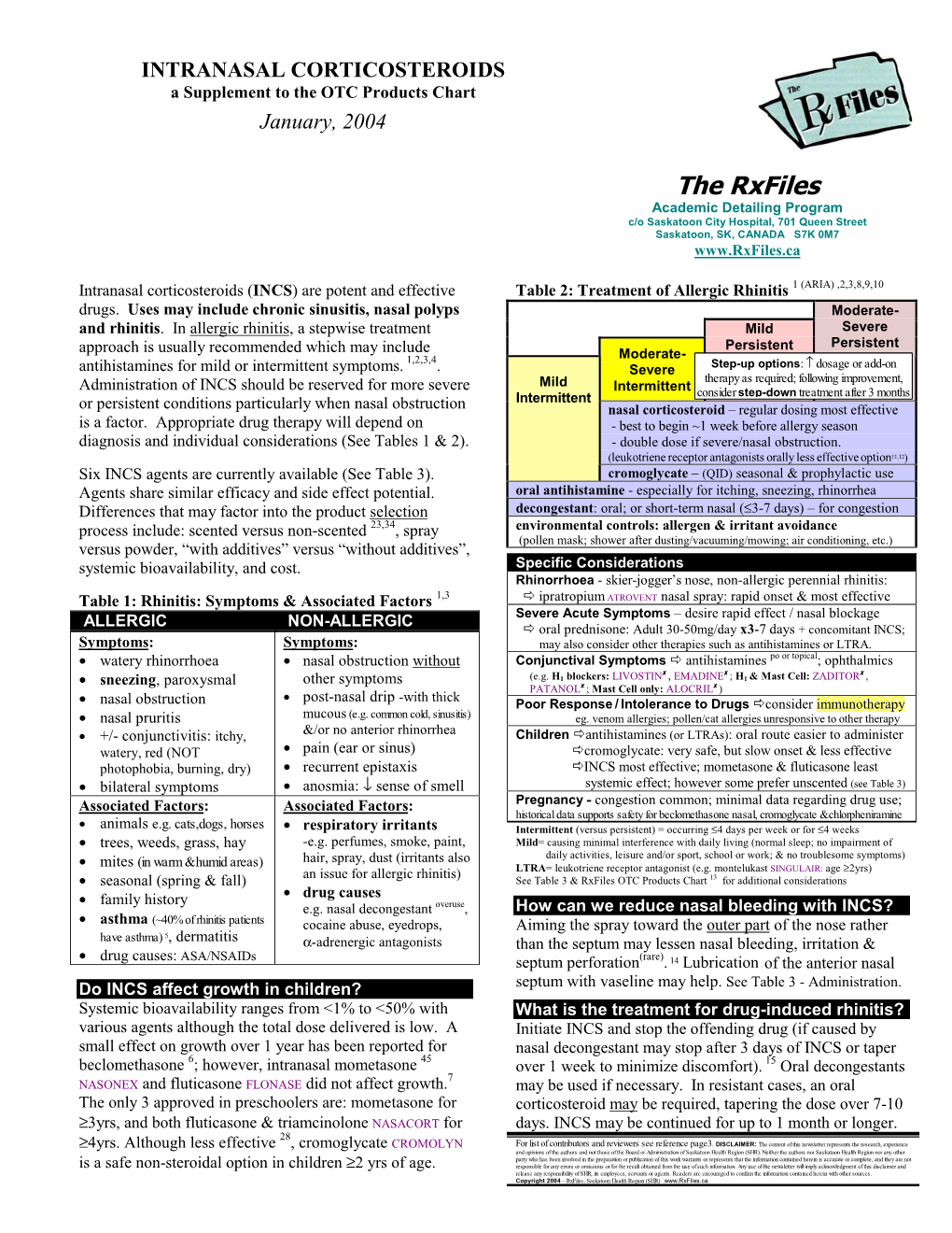 Intranasal Corticosteroids & Allergic Rhinitis 2004