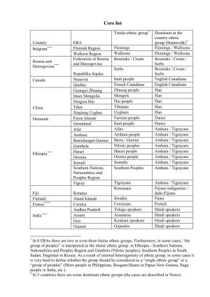 List of Ethnic Regional Autonomies