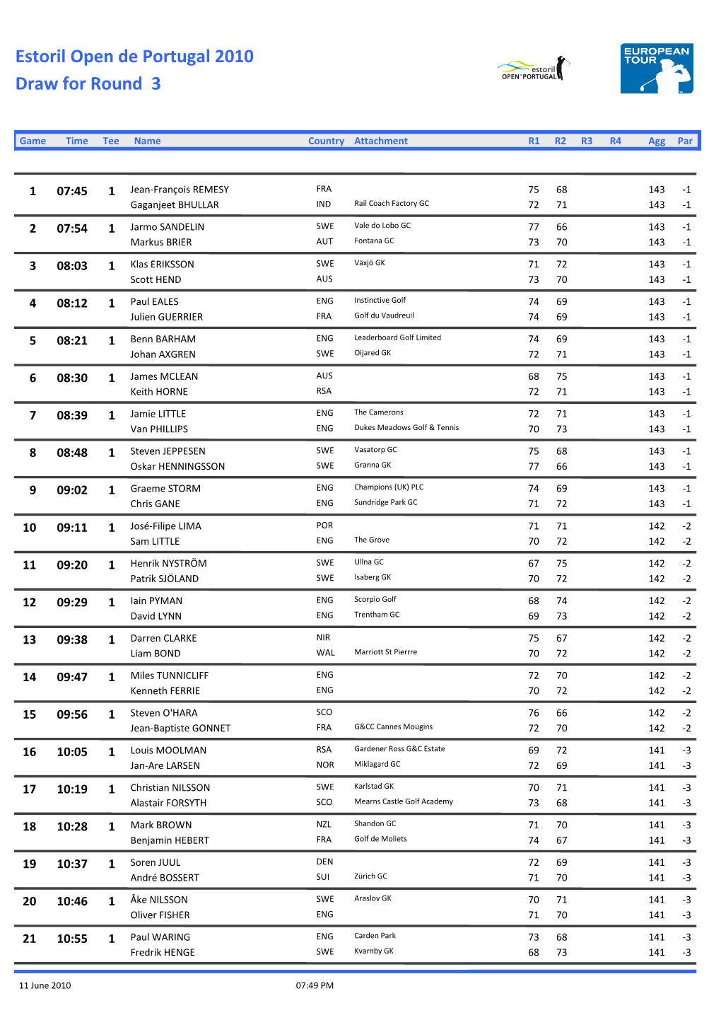 Draw for Round 3 Estoril Open De Portugal 2010