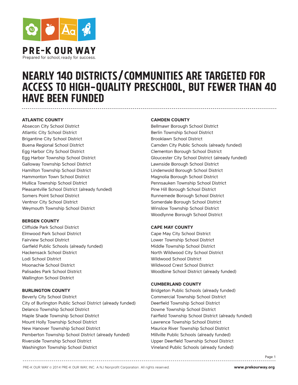 Nearly 140 Districts/Communities Are Targeted for Access to High-Quality Preschool, but Fewer Than 40 Have Been Funded