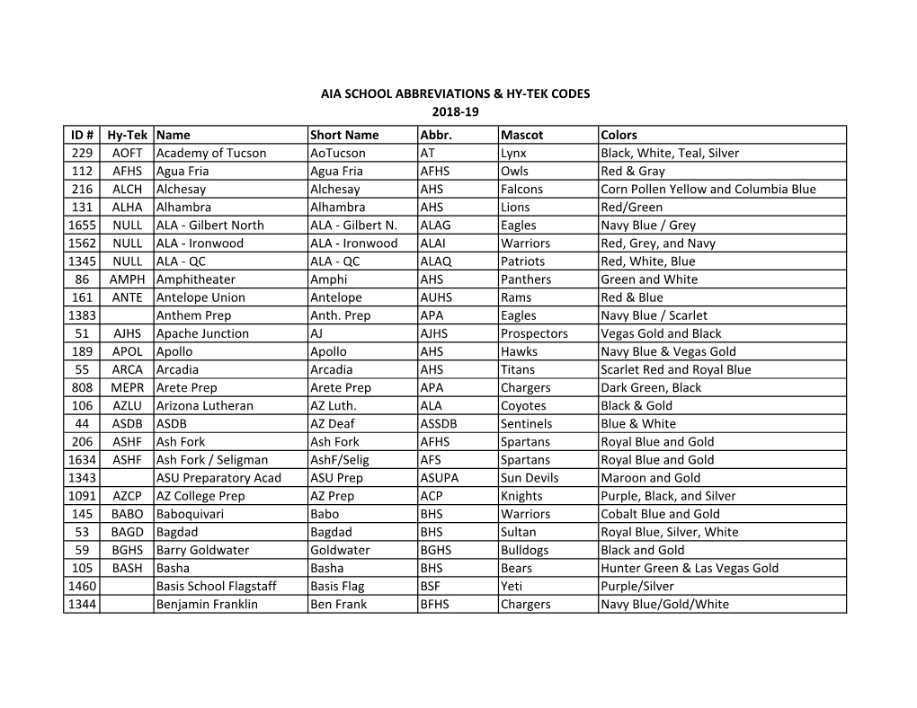 ID # Hy-Tek Name Short Name Abbr. Mascot Colors 229 AOFT Academy