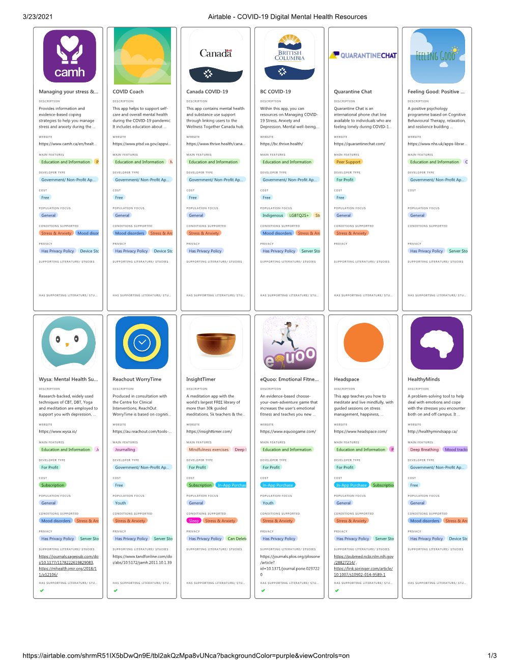 3/23/2021 Airtable - COVID-19 Digital Mental Health Resources