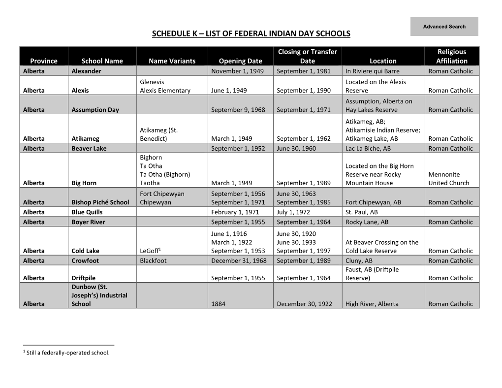 Schedule K – List of Federal Indian Day Schools