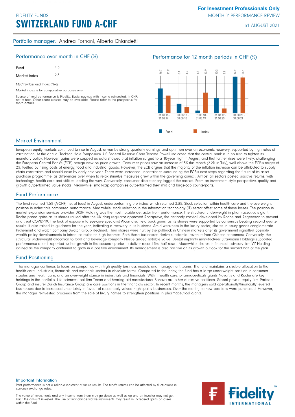 Switzerland Fund A-Chf 31 August 2021