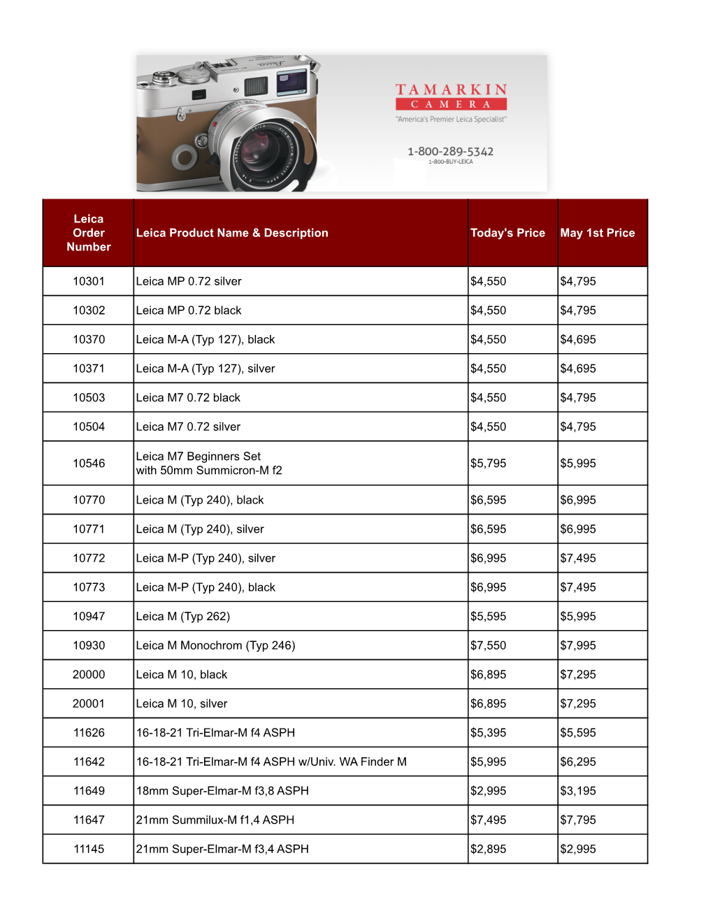 May 1, 2018 Price List What's Changing.Xlsx