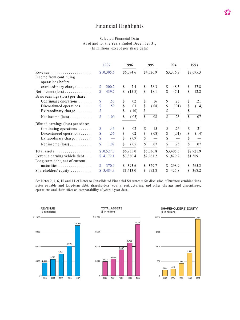 Republic Annual Report