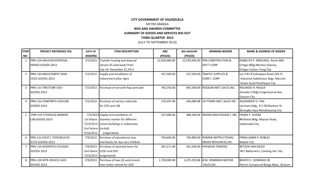 City Government of Valenzuela Metro Manila Bids and Awards Committee Summary of Goods and Services Bid-Out Third Quarter 2013 (July to September 2013)