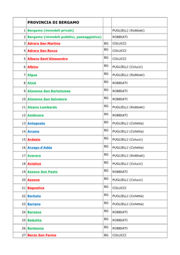 Scarica L'elenco