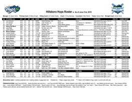 Hillsboro Hops Roster As of June 21St, 2019