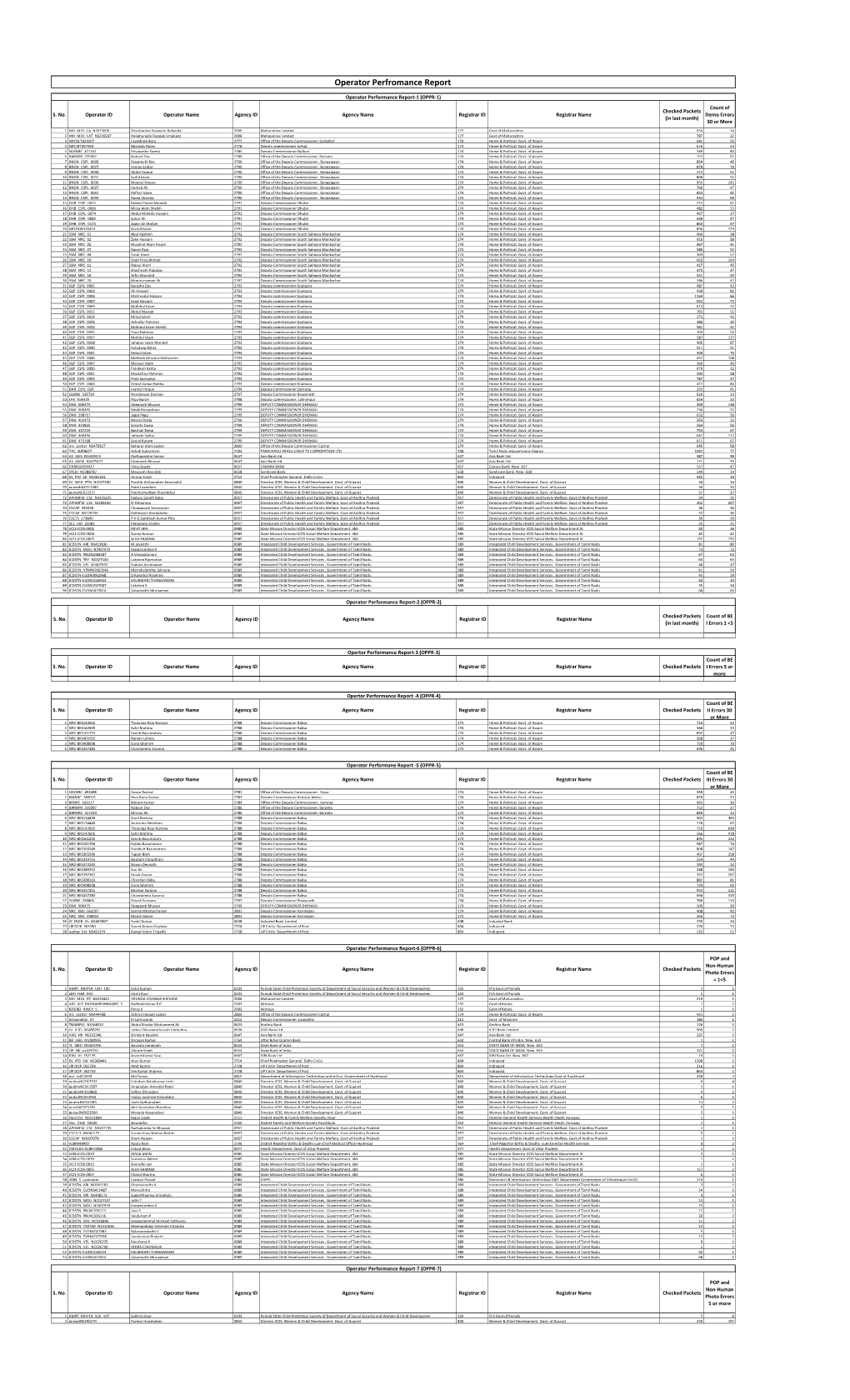 Operator Performance Report-1 (OPPR-1) Count of Checked Packets S