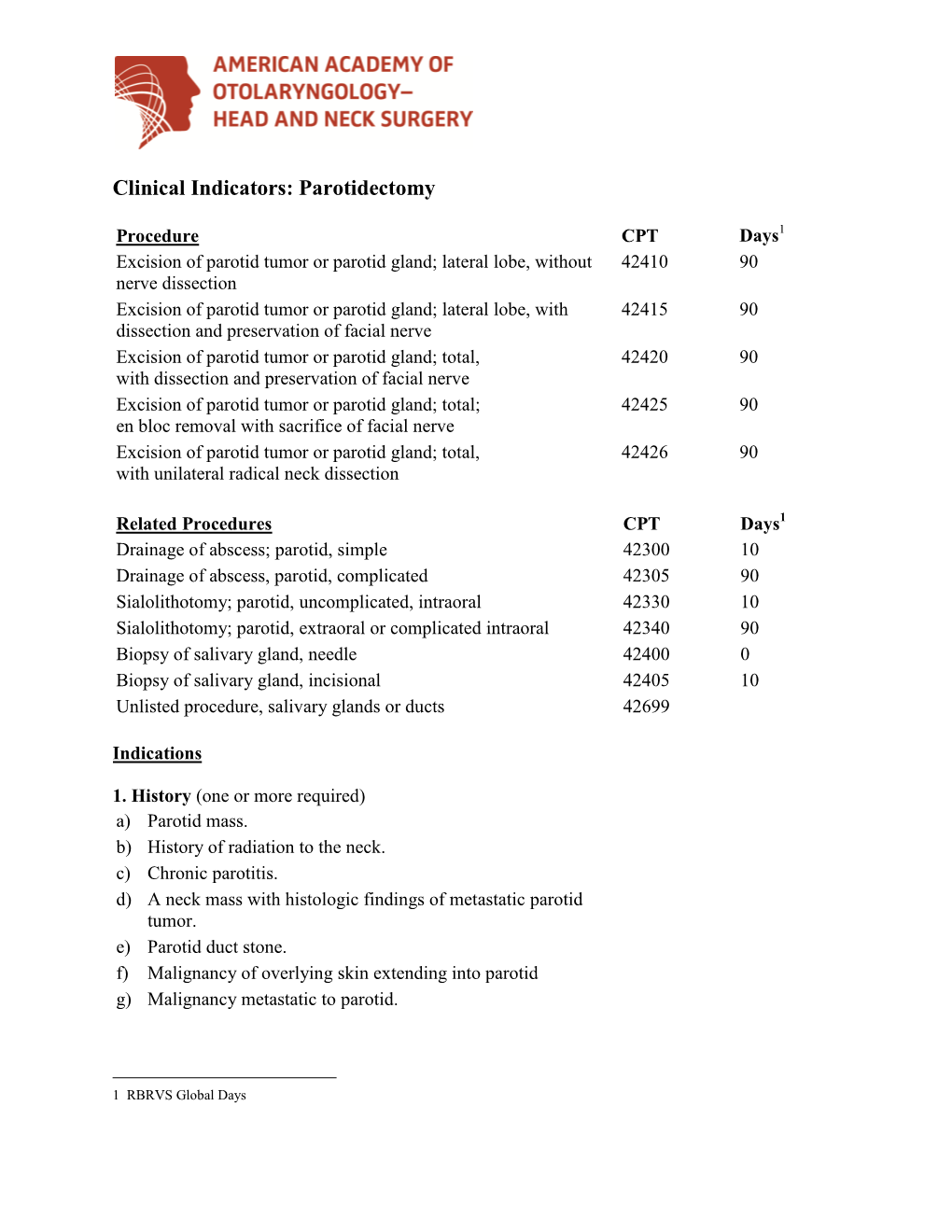 Clinical Indicators: Parotidectomy