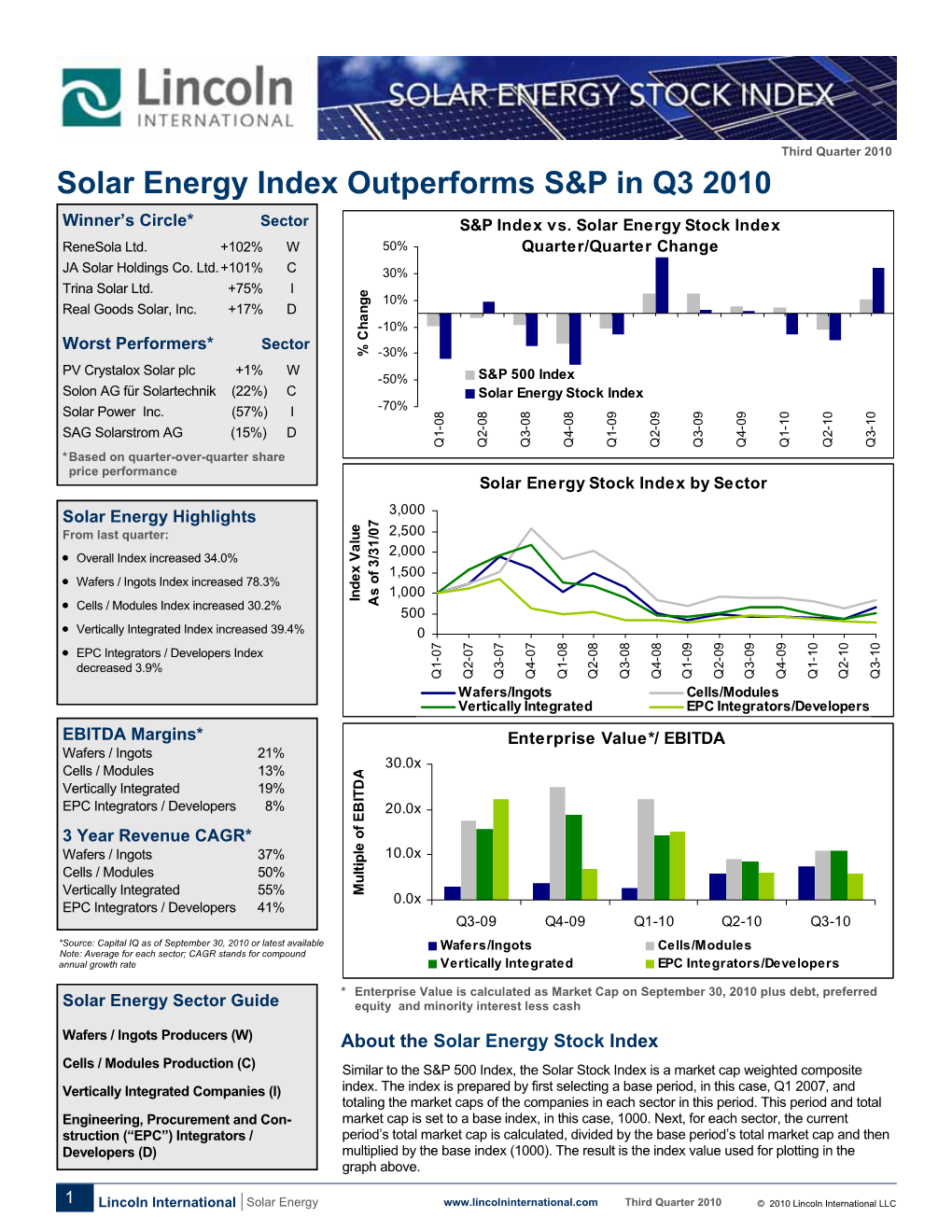 Solar Energy Index Outperforms S&P in Q3 2010