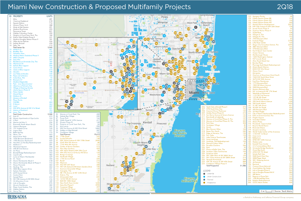 Miami New Construction & Proposed Multifamily Projects 2Q18