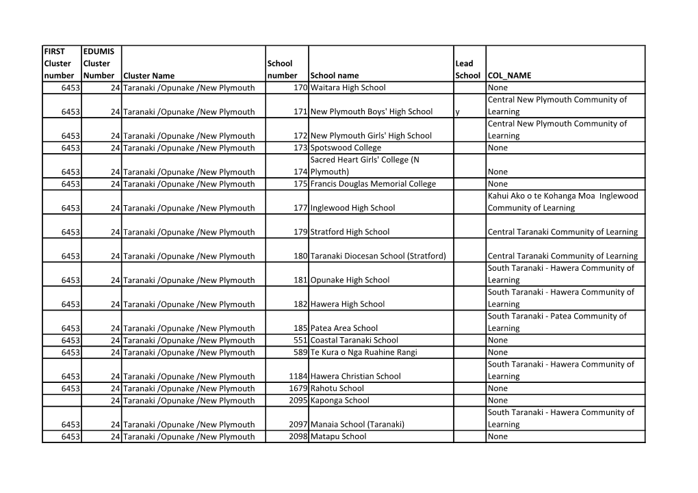 Cluster 24 Schools List