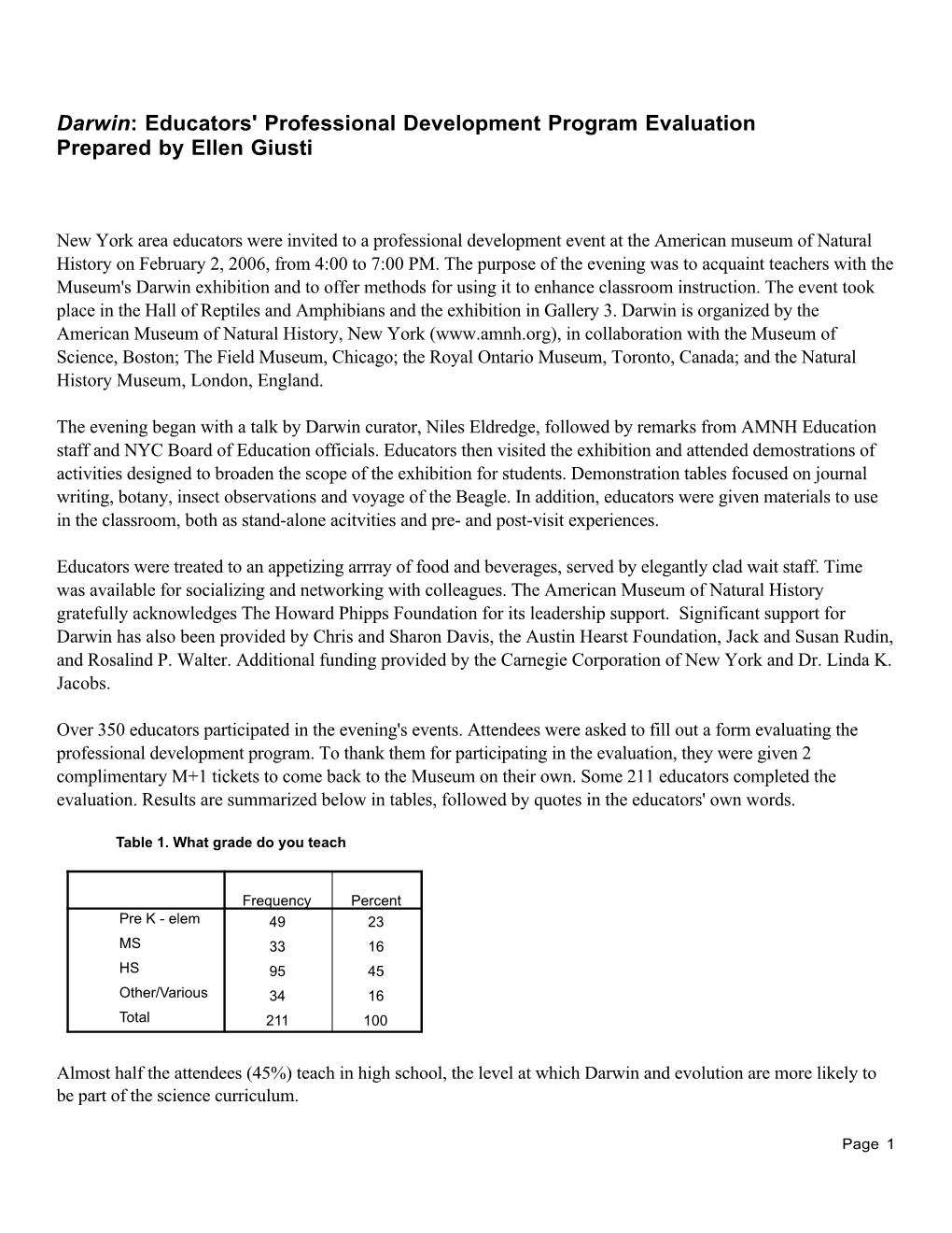 Darwin: Educators' Professional Development Program Evaluation Prepared by Ellen Giusti