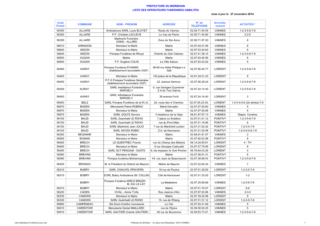 PREFECTURE DU MORBIHAN LISTE DES OPERATEURS FUNERAIRES HABILITES Mise À Jour Le 27 Novembre 2014