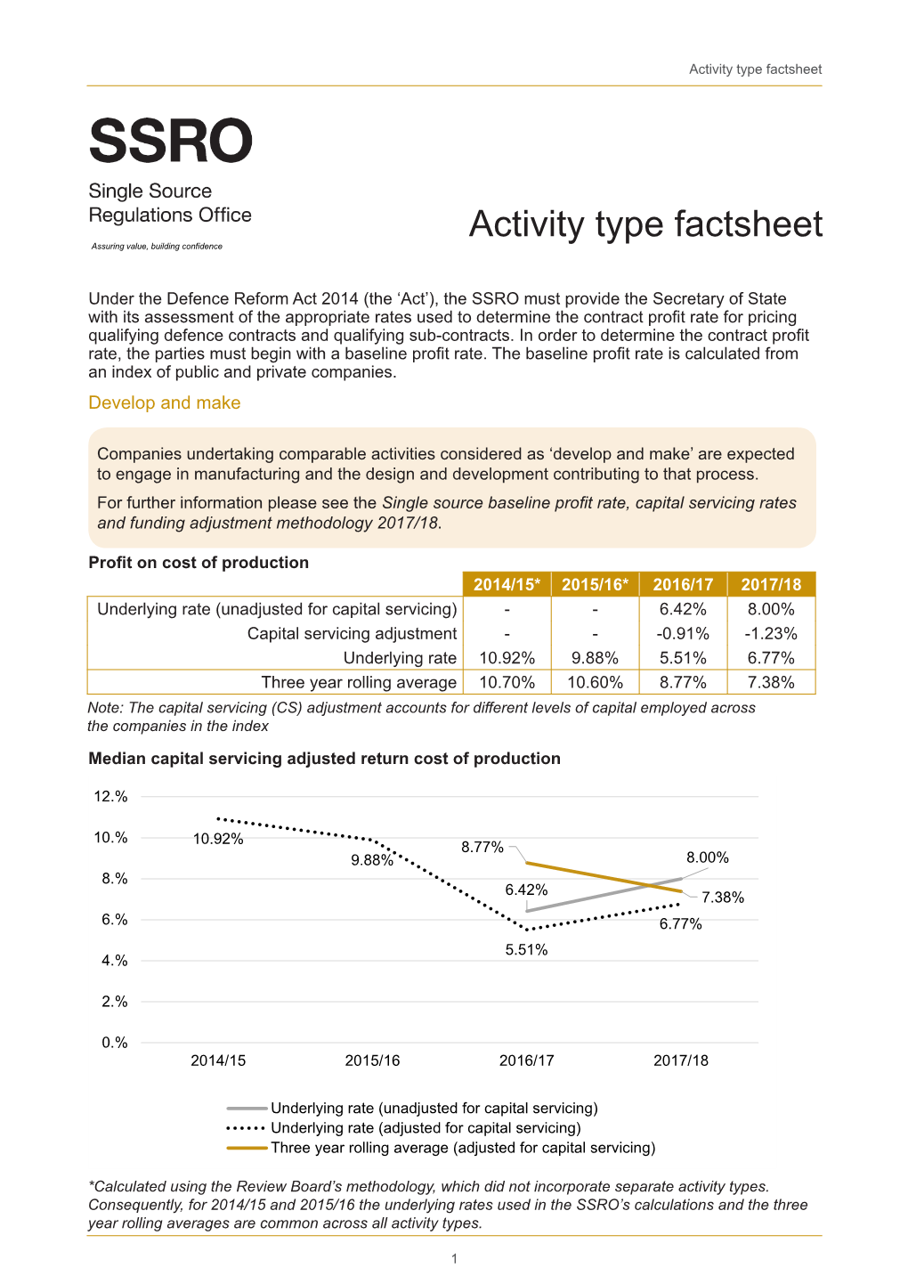 SSRO Activity Type Factsheet