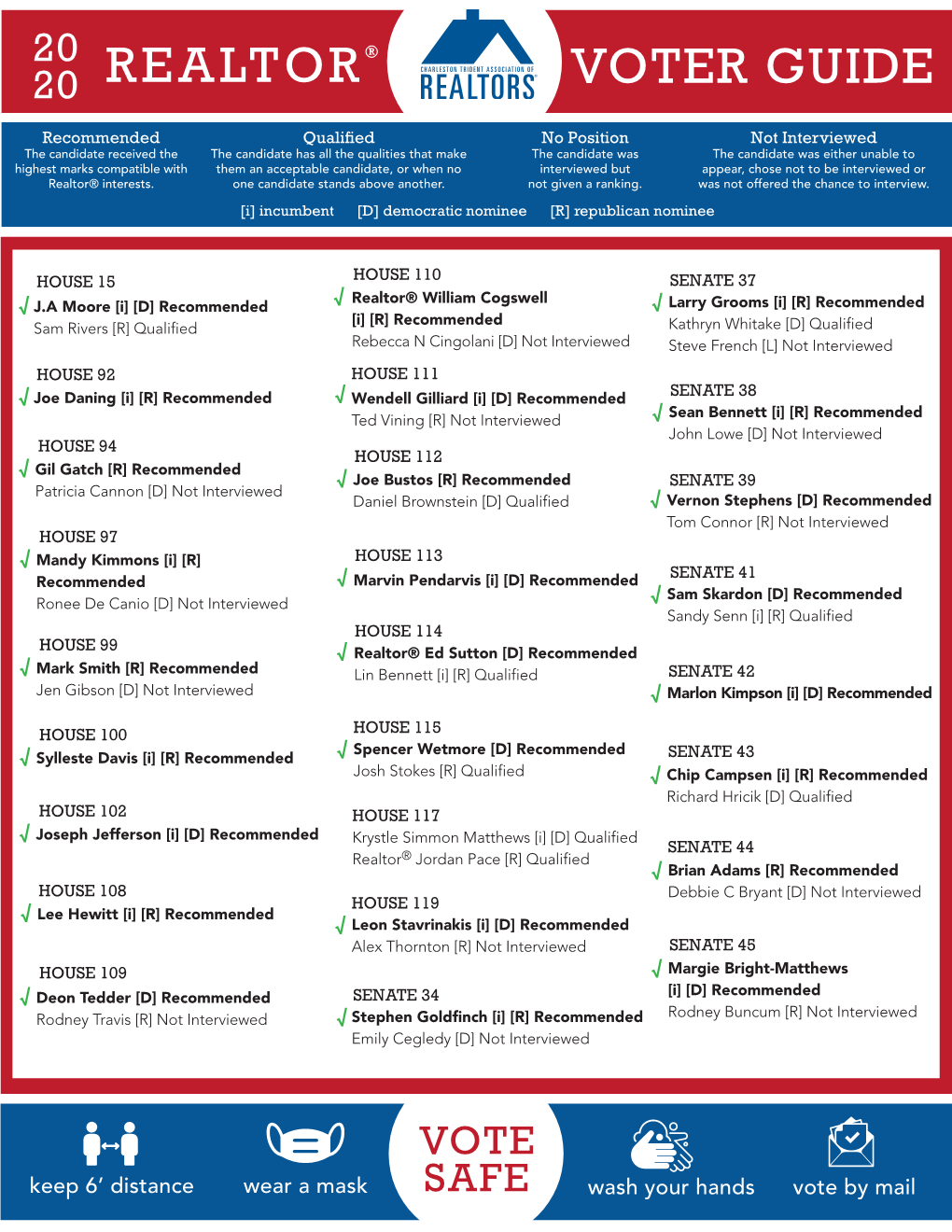 2020 CTAR Voter Guide