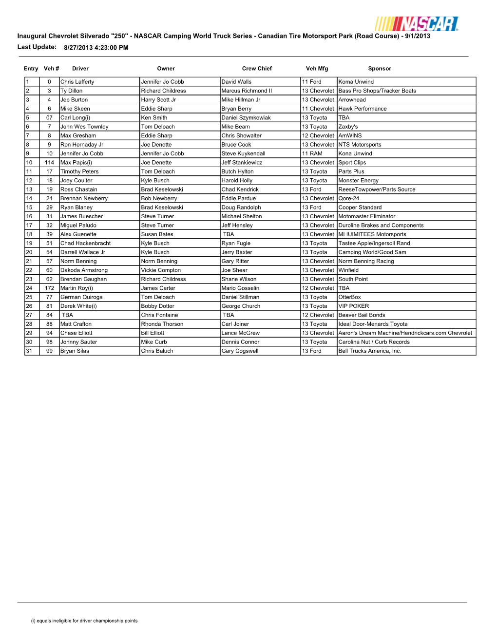 Inaugural Chevrolet Silverado "250" - NASCAR Camping World Truck Series - Canadian Tire Motorsport Park (Road Course) - 9/1/2013 Last Update: 8/27/2013 4:23:00 PM