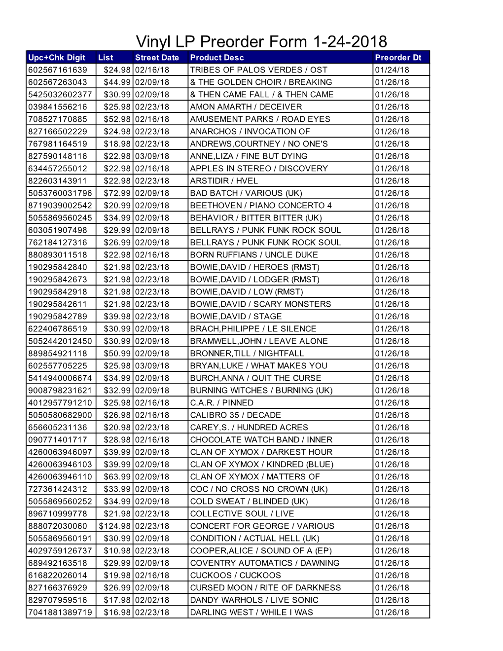 LP Pre-Order Report 1-24-18.Xls