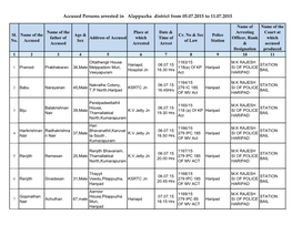 Accused Persons Arrested in Alappuzha District from 05.07.2015 to 11.07.2015