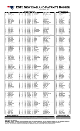 Reserve/Injured List Alphabetical