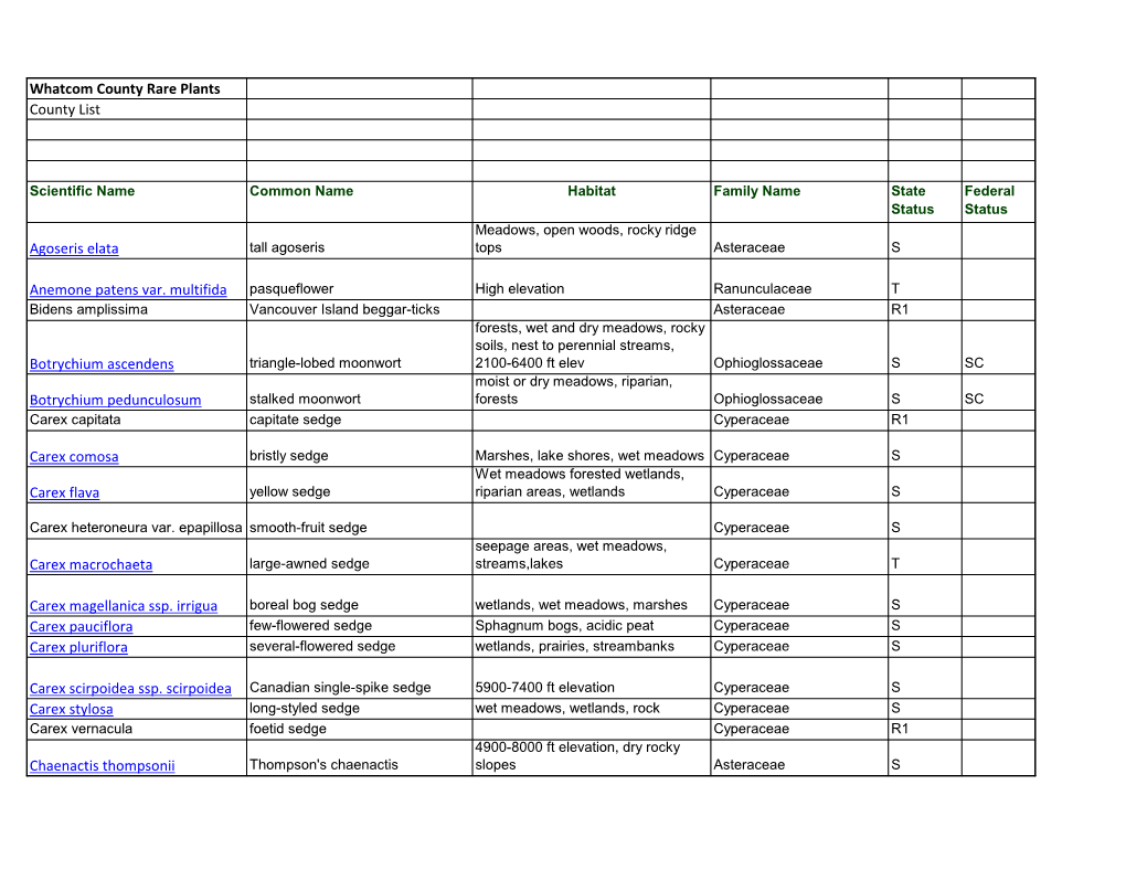 Whatcom County Rare Plants County List