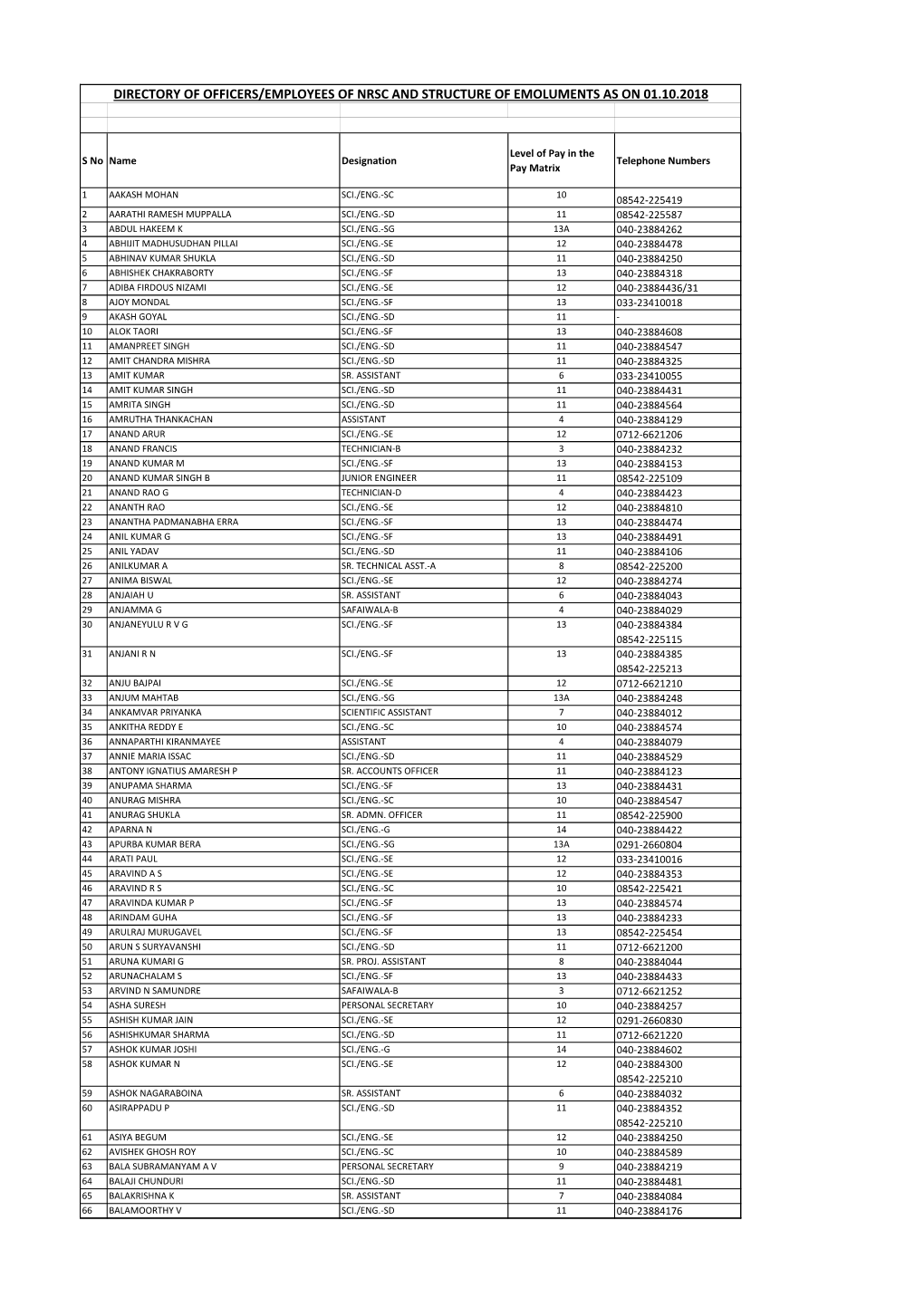 Directory of Officers/Employees of Nrsc and Structure of Emoluments As on 01.10.2018