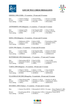 List of Wuc Chess Medallists