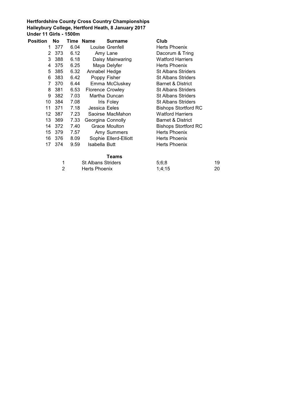 Hertfordshire County Cross Country