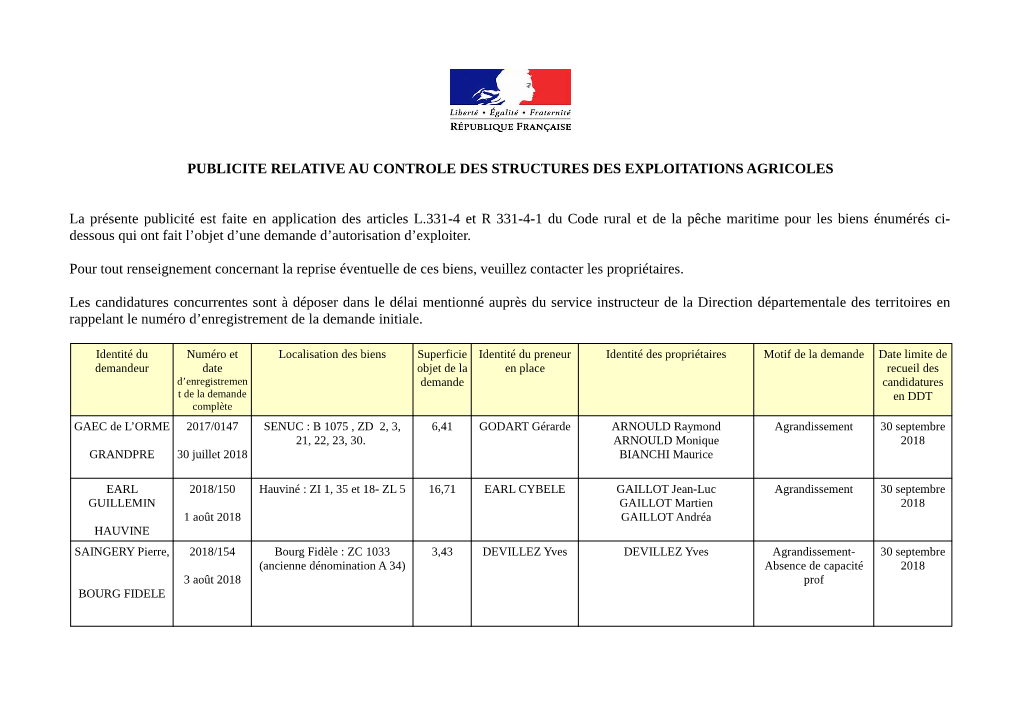 Publicite Relative Au Controle Des Structures Des Exploitations Agricoles