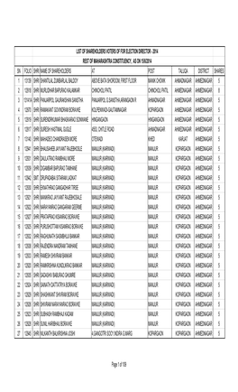 Valid Voter List of Ele of Director-2014 15.6.2014