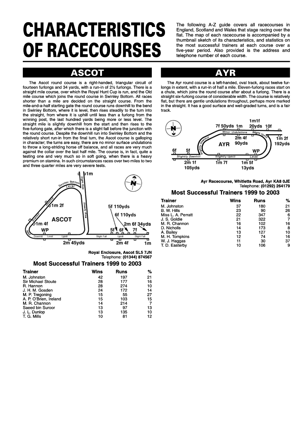 Characteristics of Racecourses