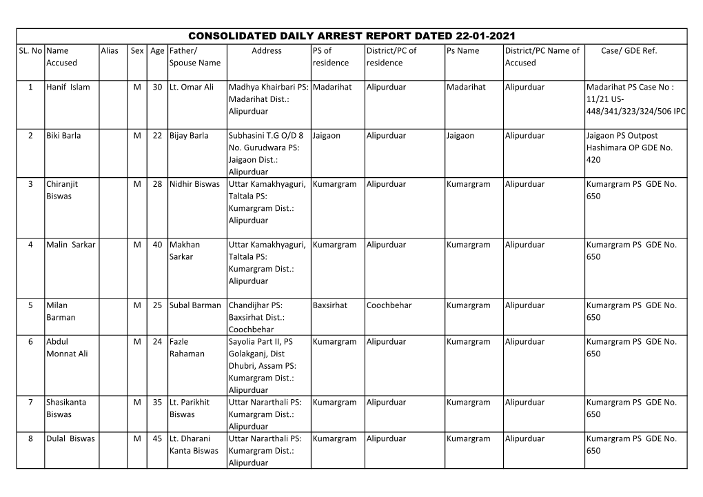 Consolidated Daily Arrest Report Dated 22-01-2021 Sl