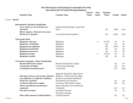 Rare Plant Species and Ecological Communities Presently