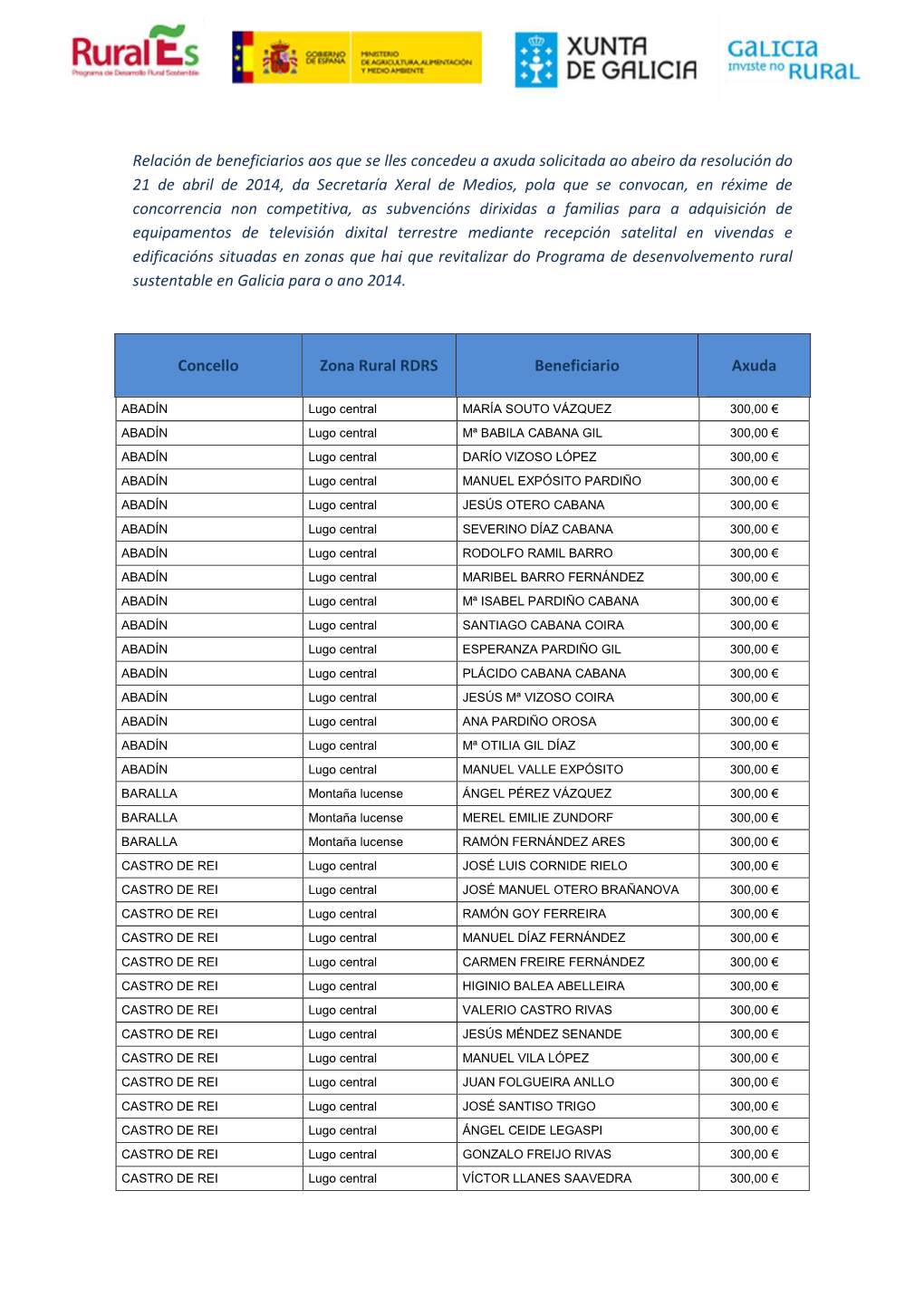 Relación De Beneficiarios Aos Que Se Lles Concedeu a Axuda Solicitada Ao Abeiro Da Resolución Do 21 De Abril De 2014, Da Secre