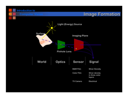 Image Formation