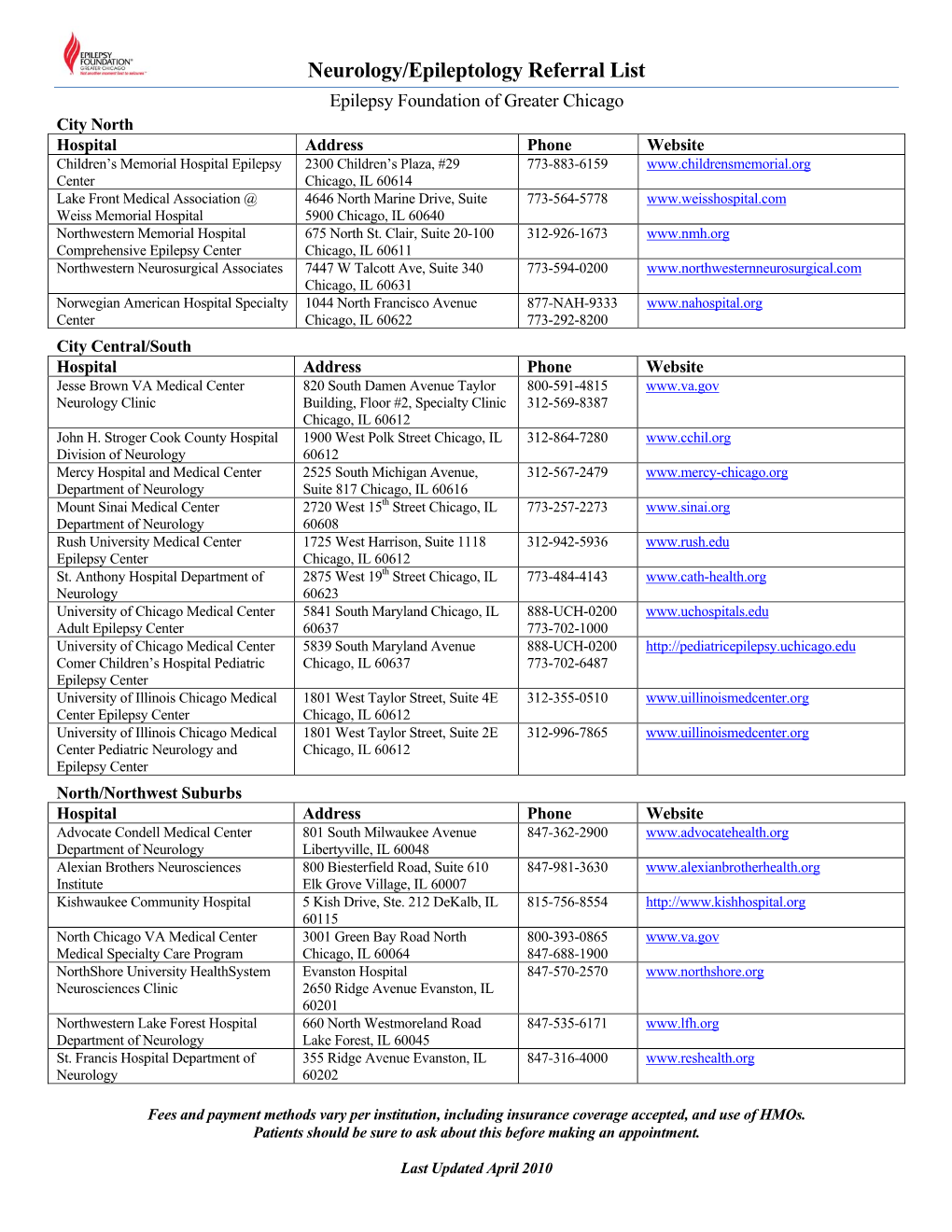 Neurology/Epileptology Referral List