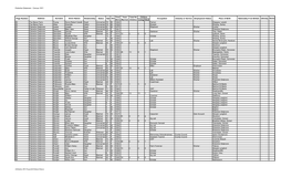 Fisherton Delamere - Census 1911