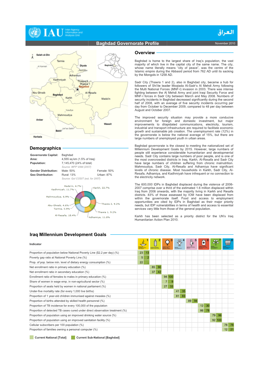 Baghdad Governorate Profile Overview