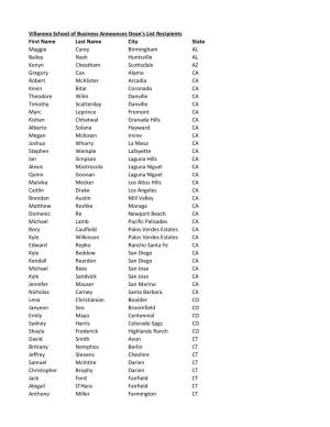 VSB Dean's List for Spring 2015.Pdf