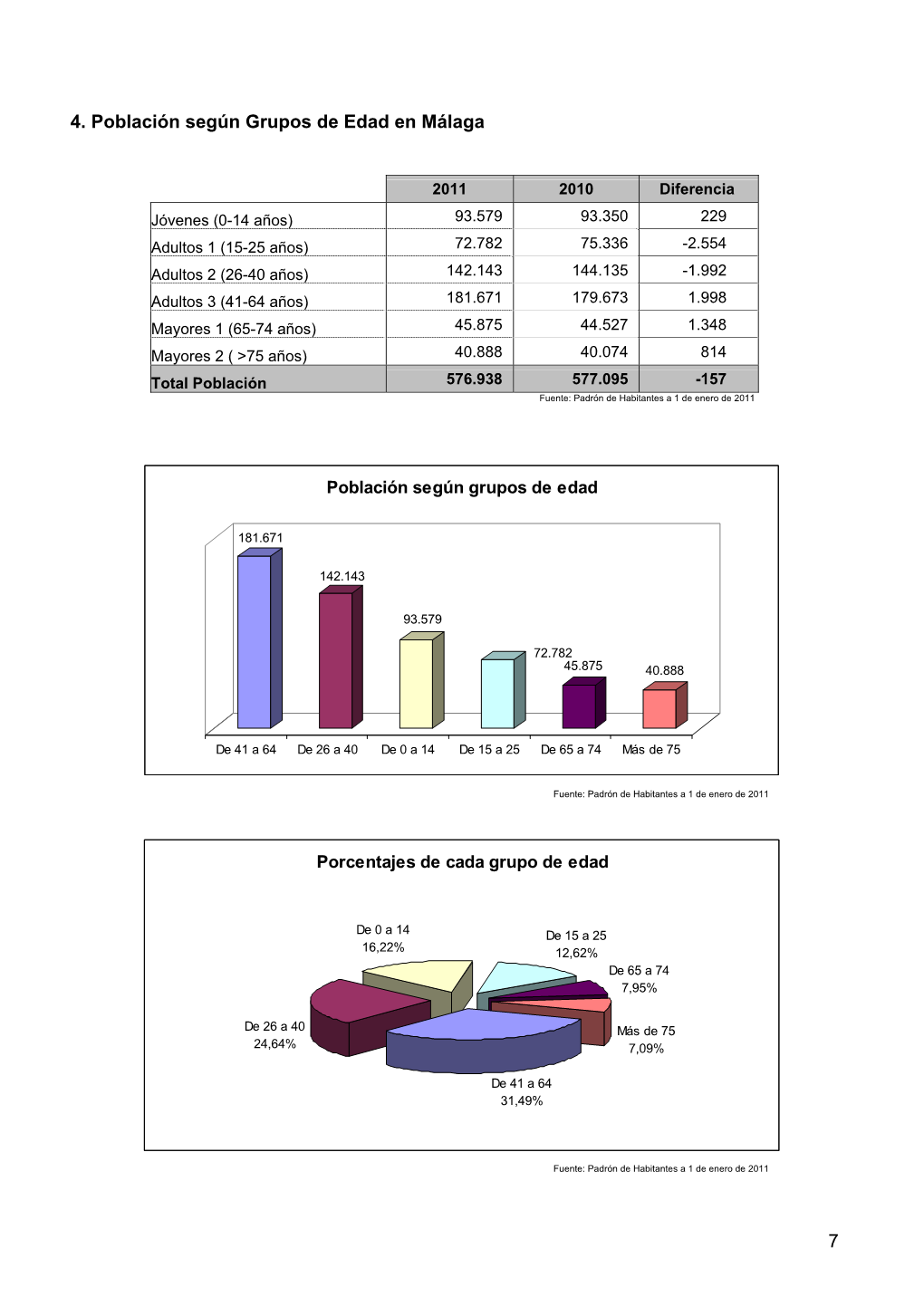 Población Por Grupos De Edad (59KB)