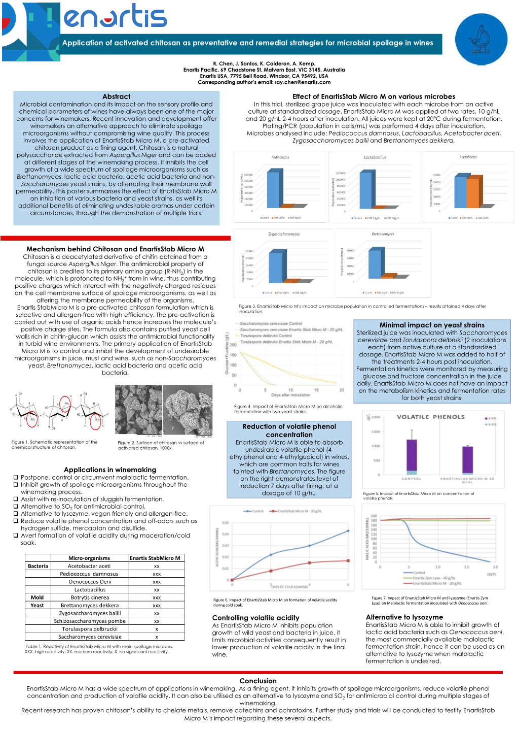 Application of Activated Chitosan As Preventative and Remedial Strategies for Microbial Spoilage in Wines