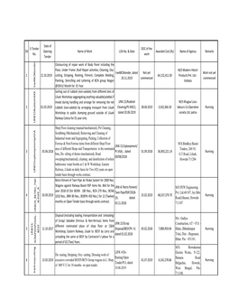 List of Tenders Under Dy.CME(P) New.Xlsx