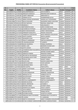 PROVISIONAL RANK LIST for M.A Economics (Environmental Economics)