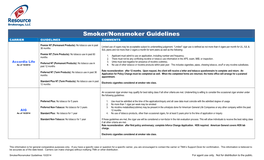 Smoker/Nonsmoker Guidelines